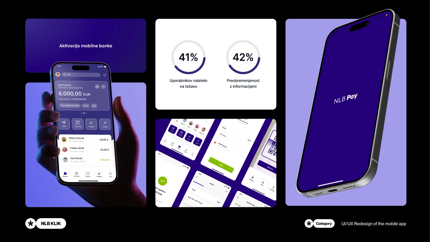 Purple mobile-banking interface mockups with account balances, payment cards and research results.